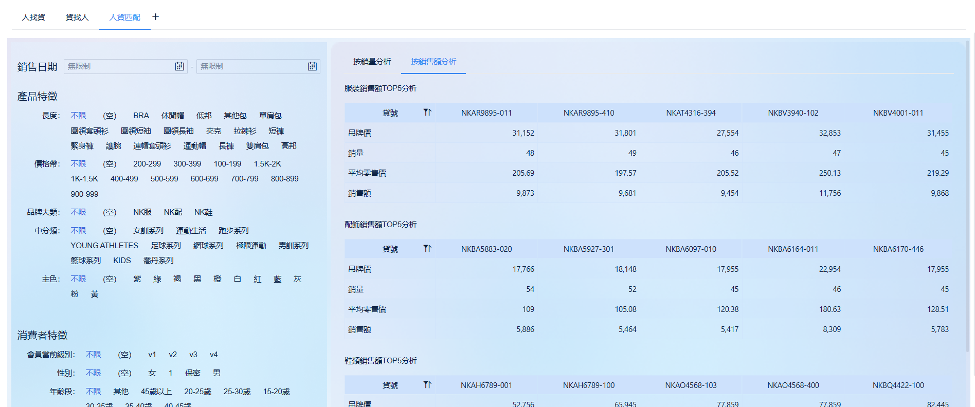 3-2-人貨匹配-銷售額.png