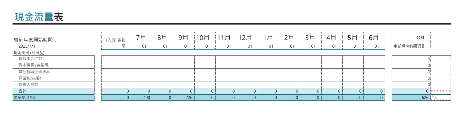 excel製作的現金流量表