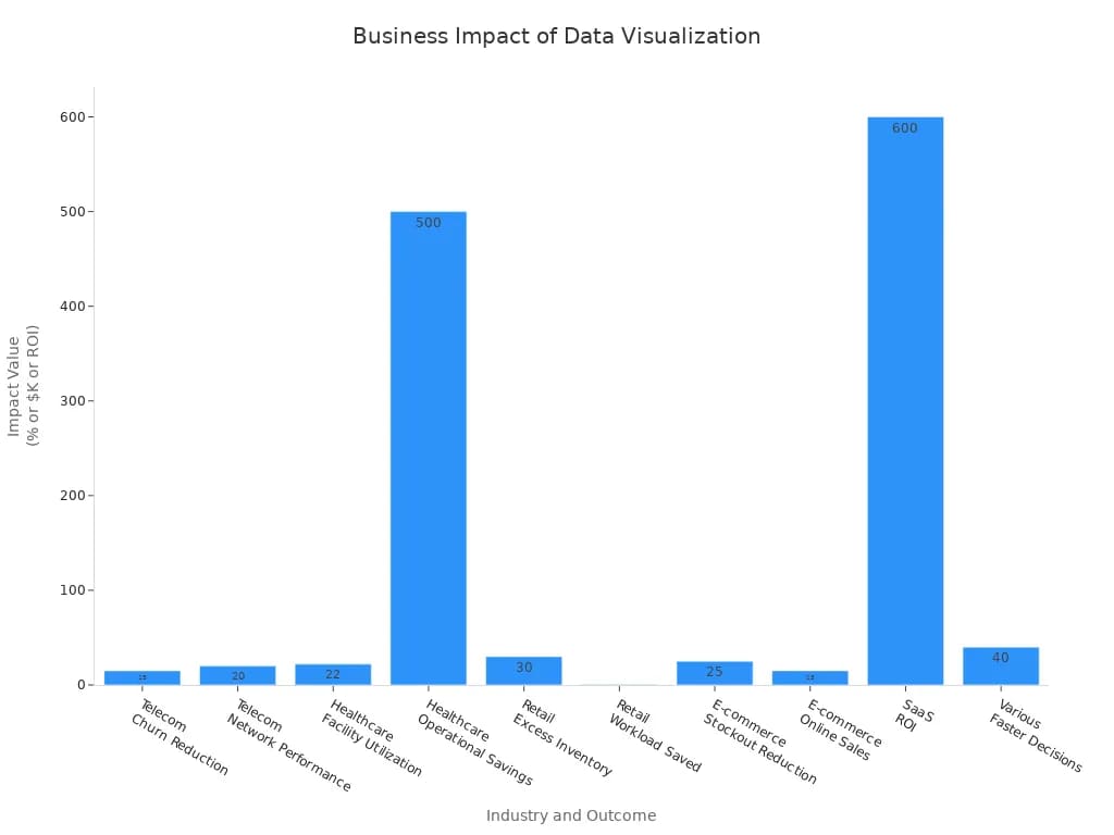 Data Visualization Specialist