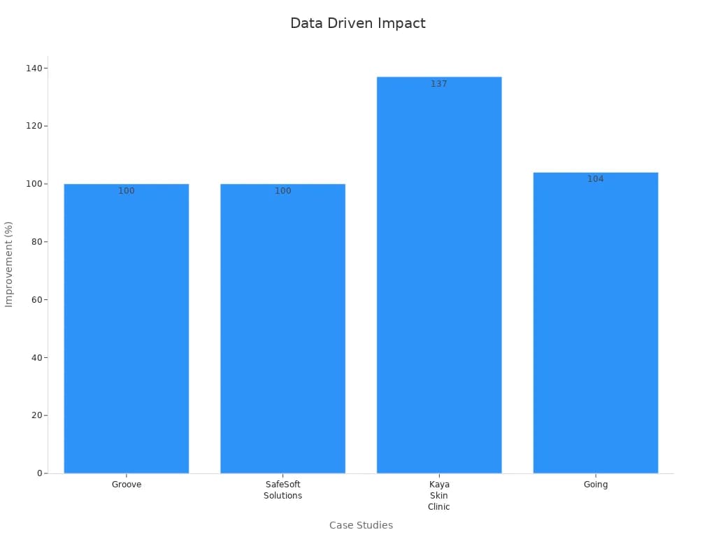 Analysis Report