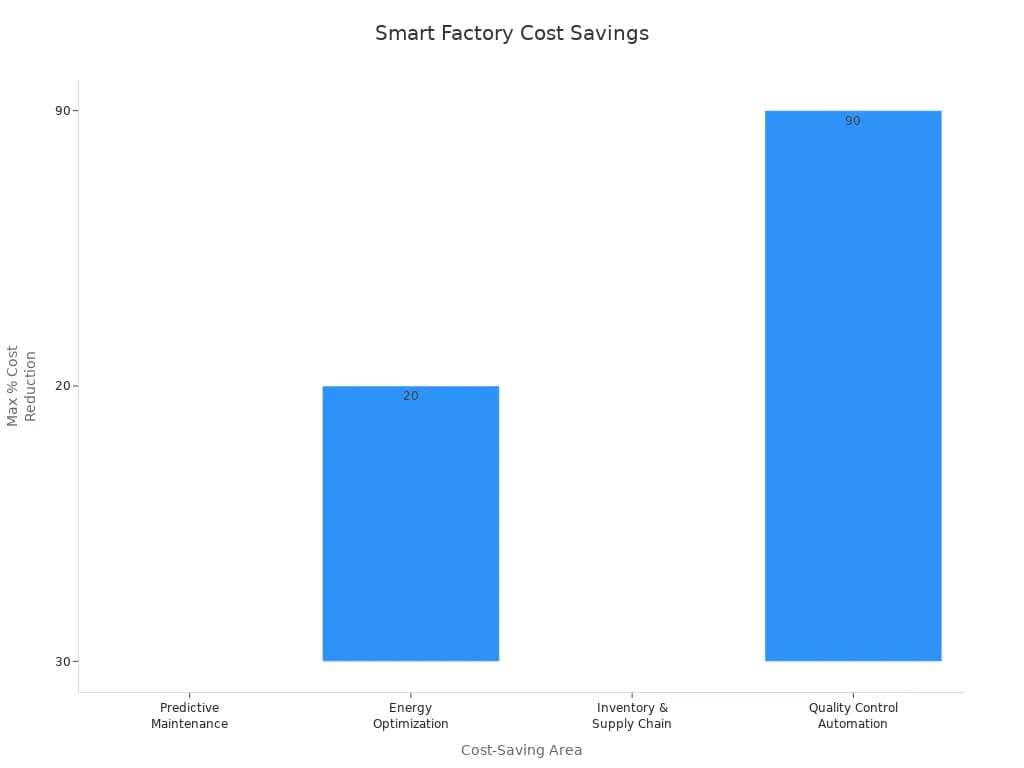 Smart Factory Solutions