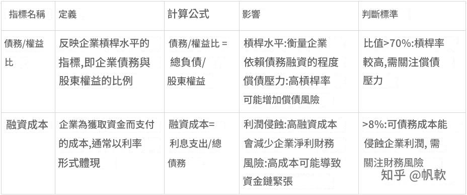 從籌資活動現金流看融資能力