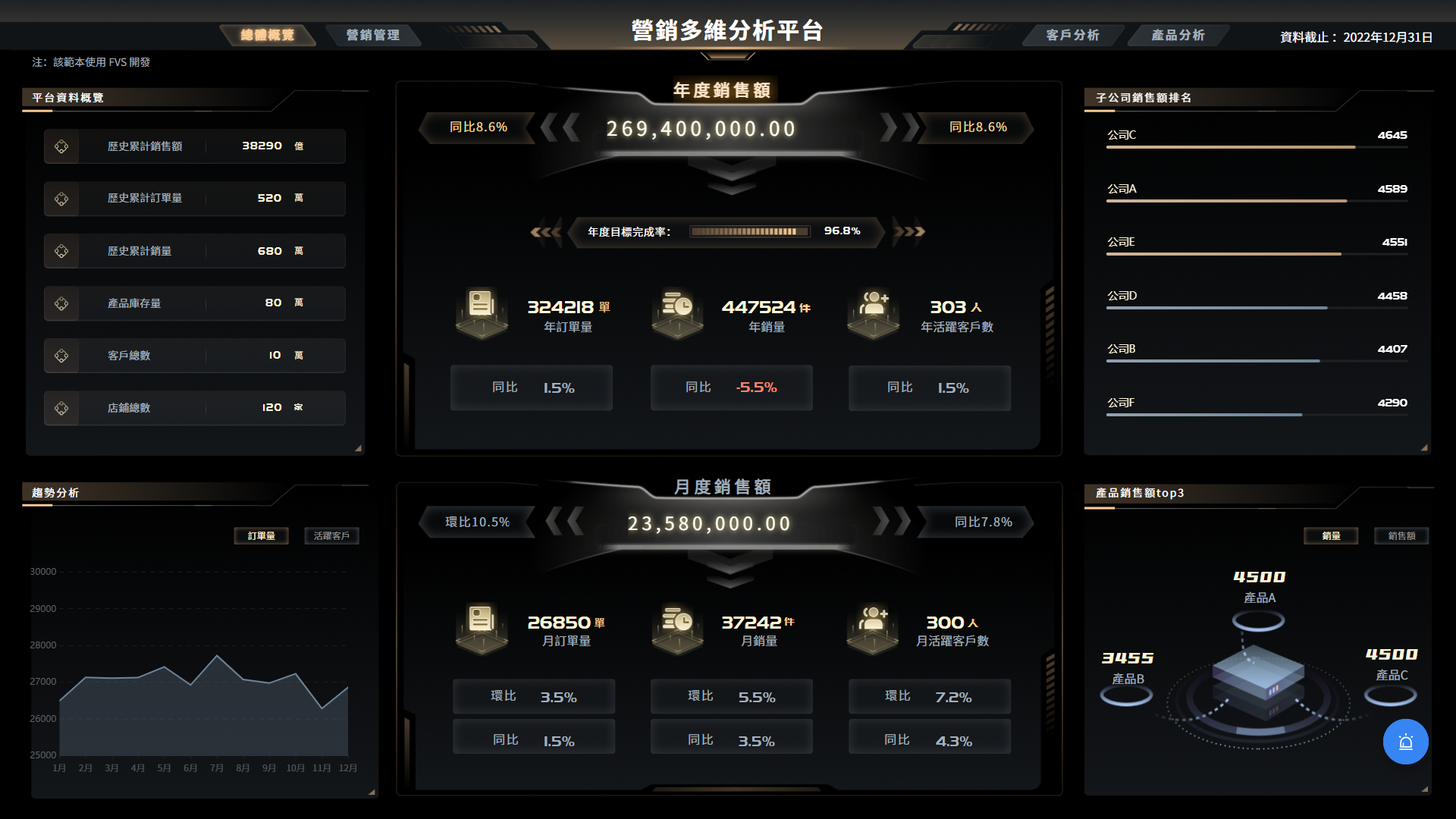 finereport製作的行銷分析報告