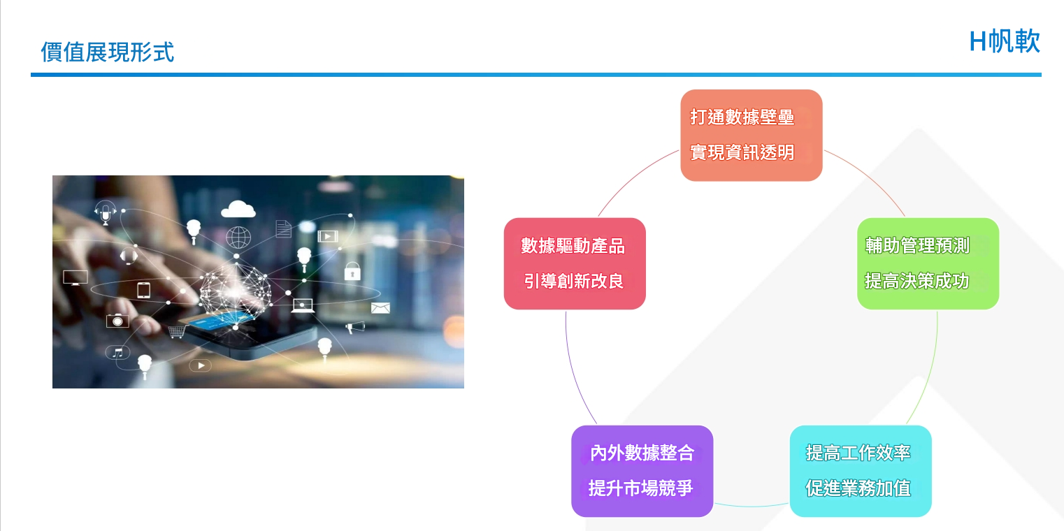 信息孤島問題，業務資料無法閉環