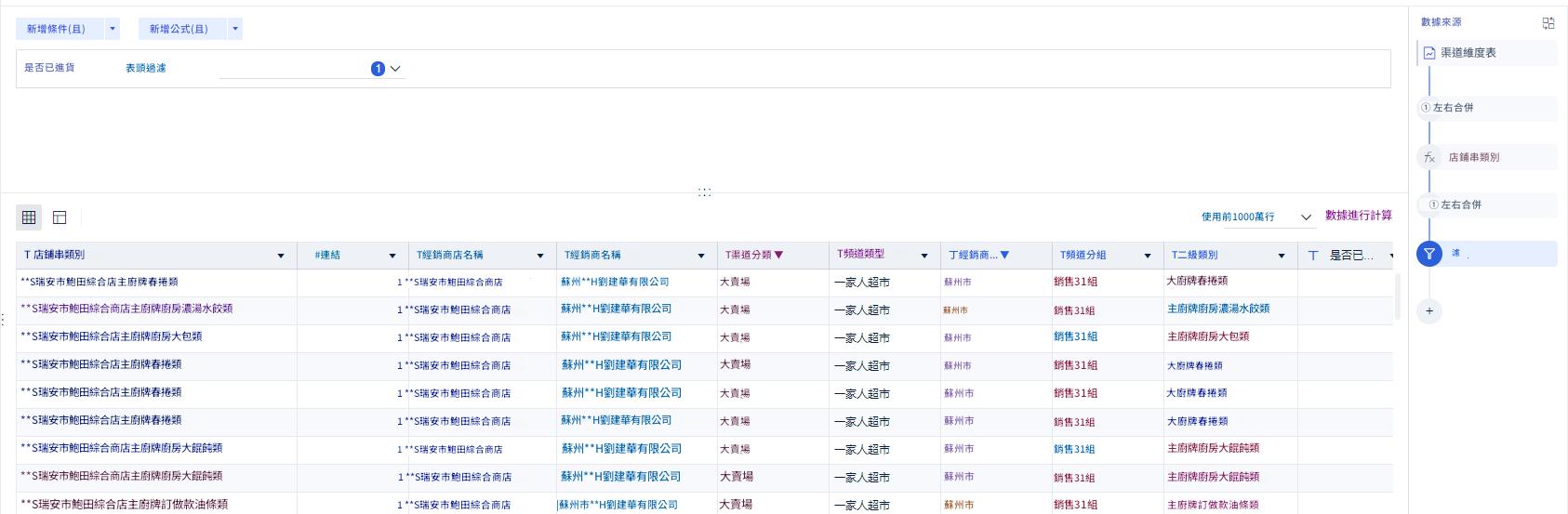 sales dashboard資料集整理