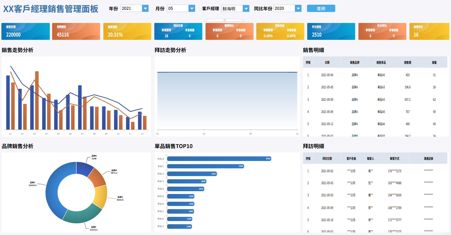 客戶經理銷售管理報表