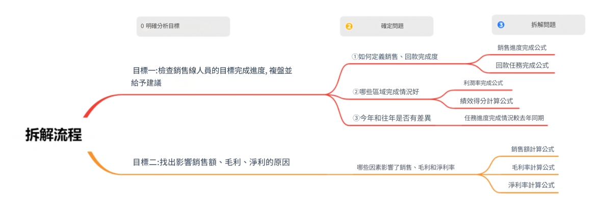 分析報告3
