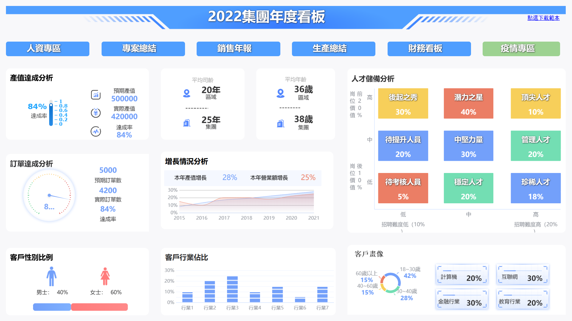 團隊決策分析與彙報