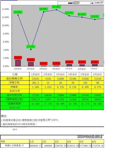 設備利用率報表