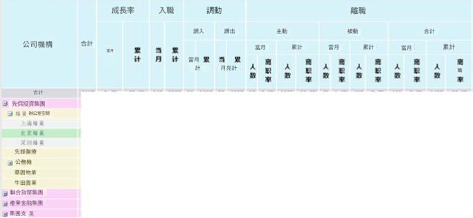 人力變動表