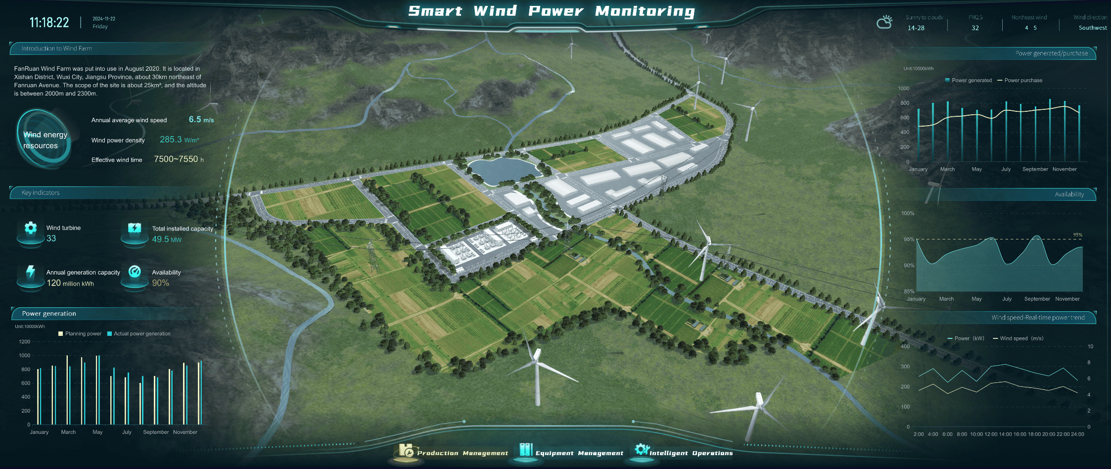 3d data visualization