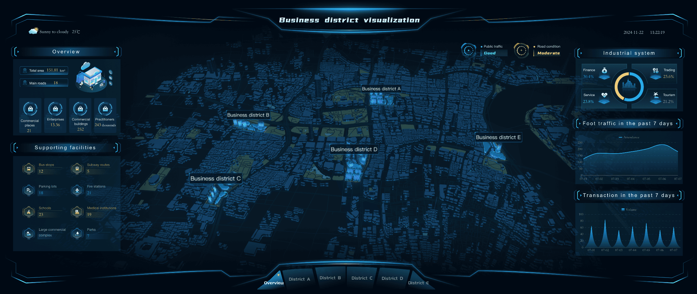 data visualization projects