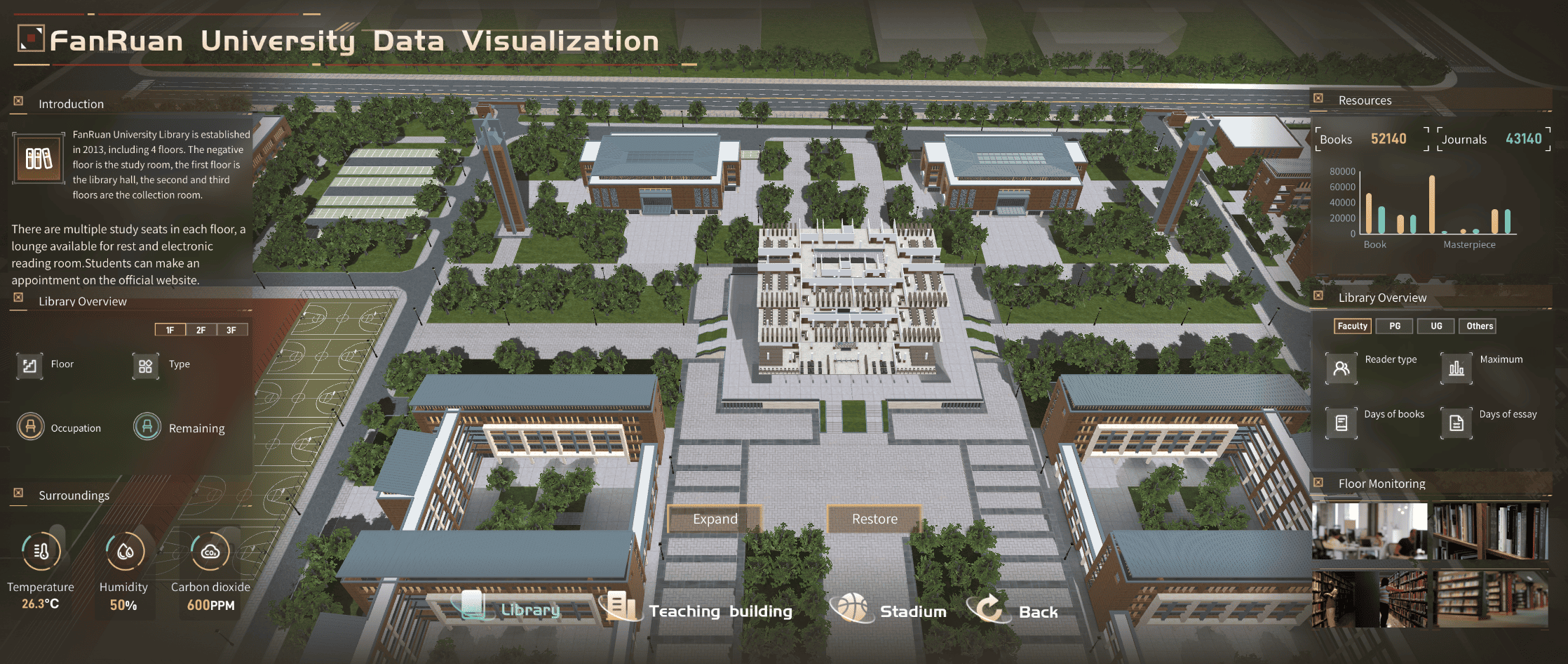 data visualization projects