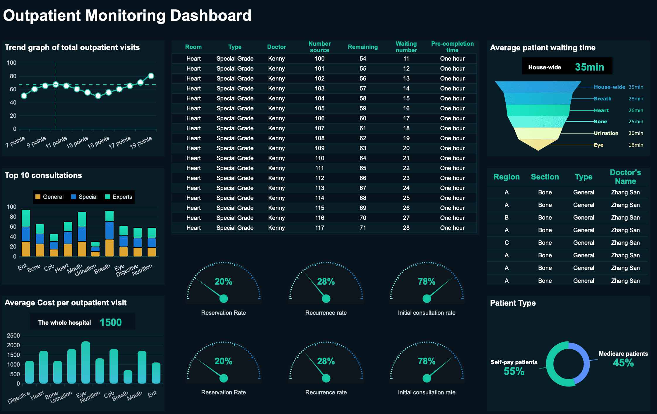 dashboard meaning