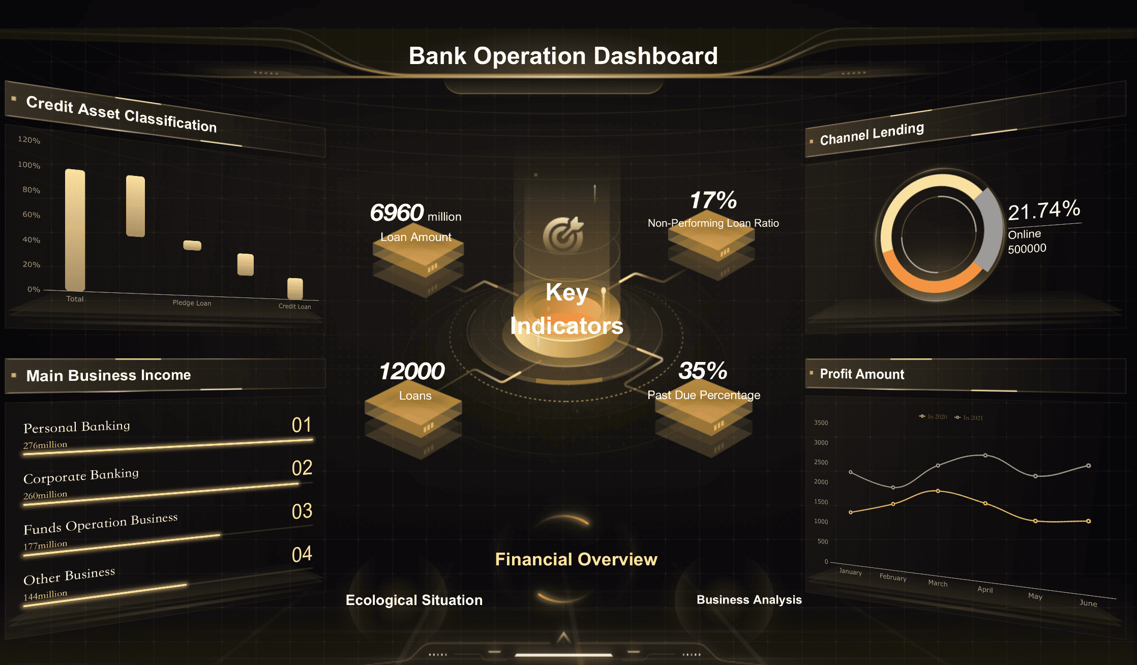 data visualization projects