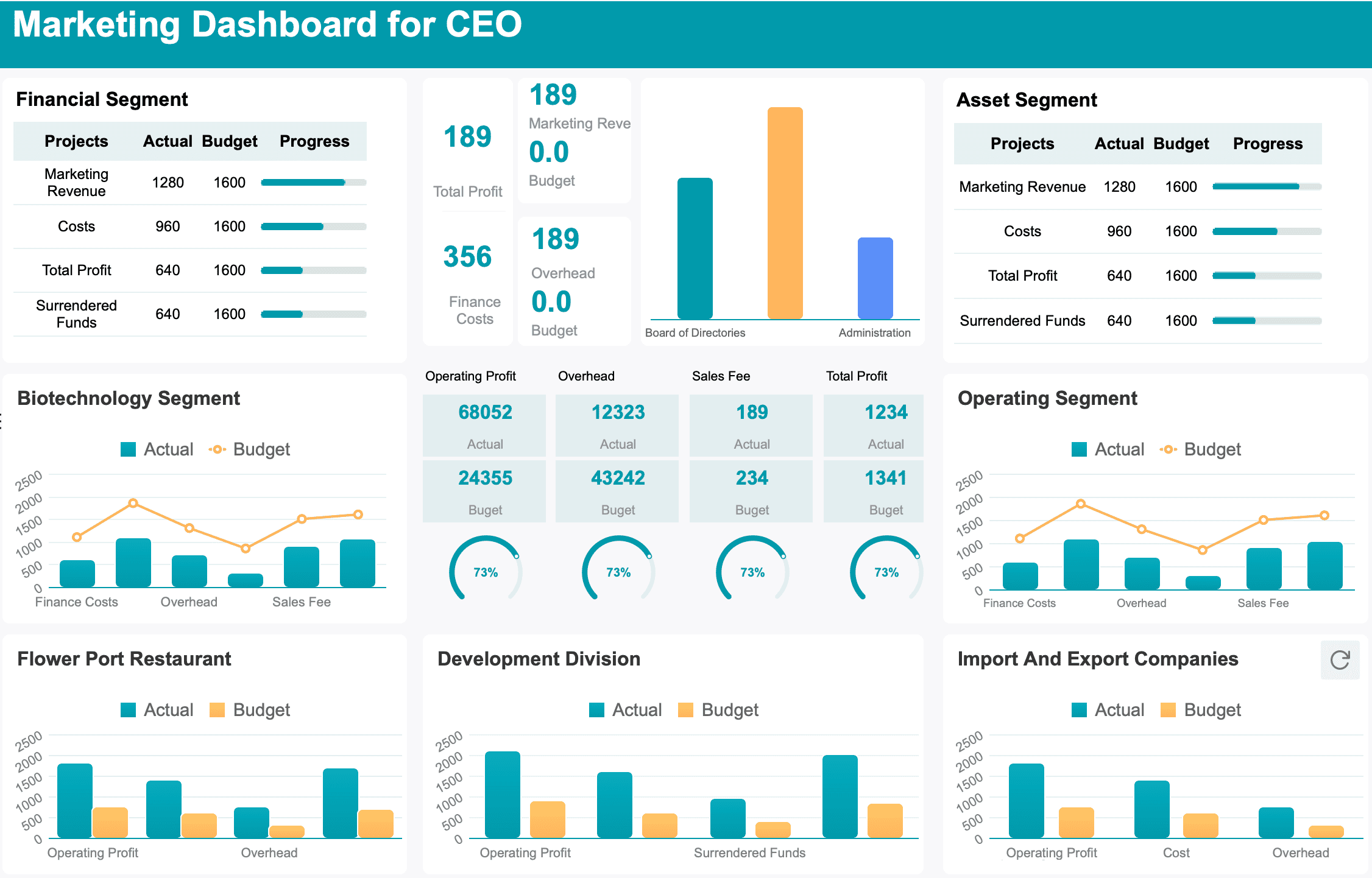 data visualization projects
