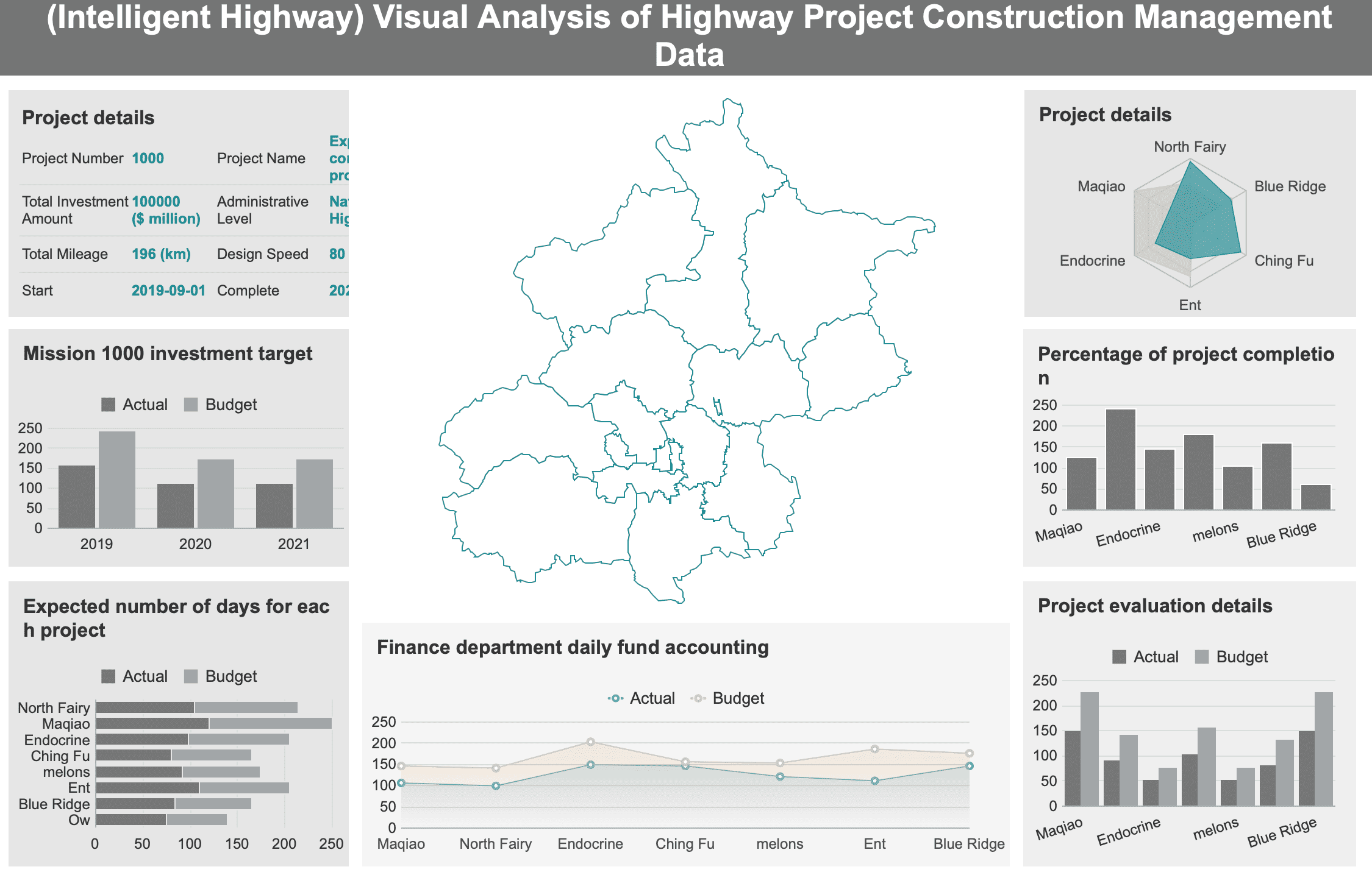 data visualization projects