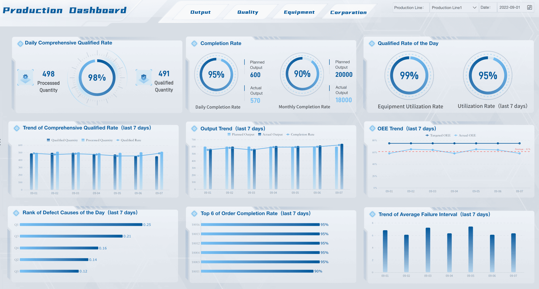 data visualization projects