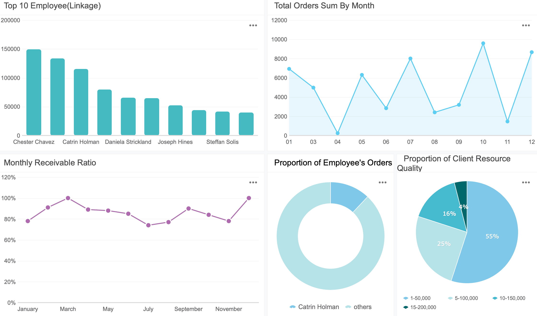 data visualization projects