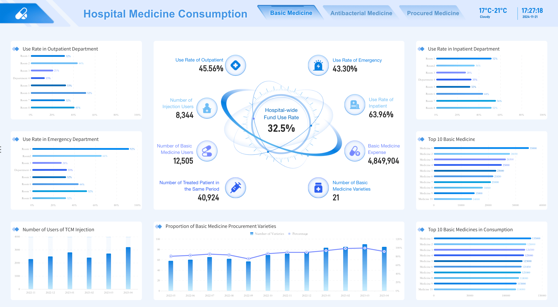 data visualization projects