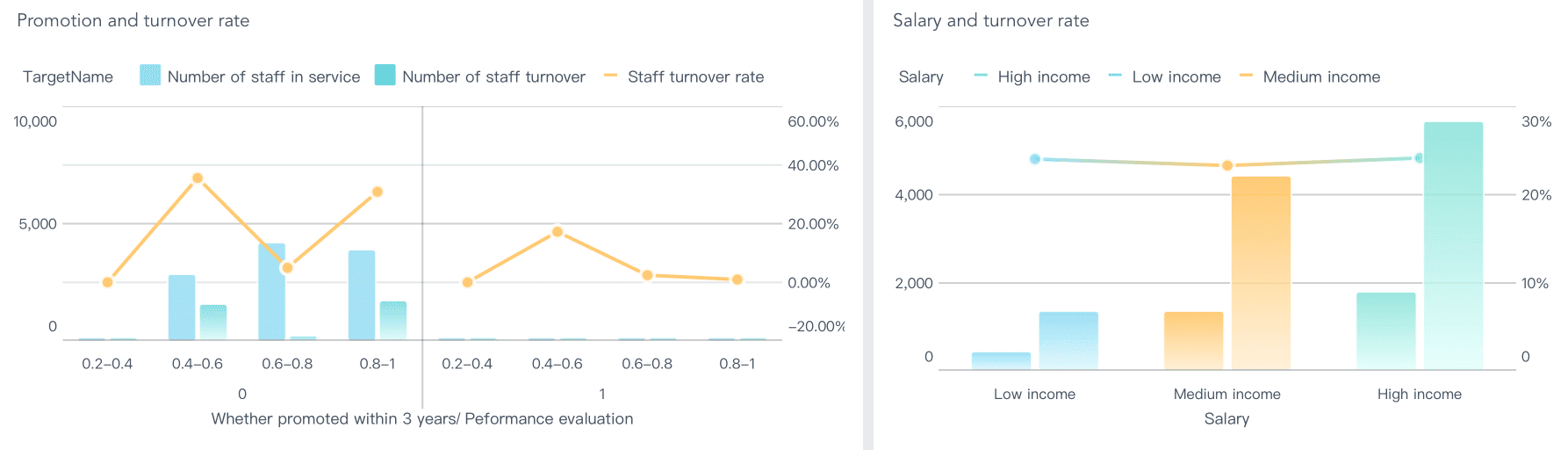 excel data visualization