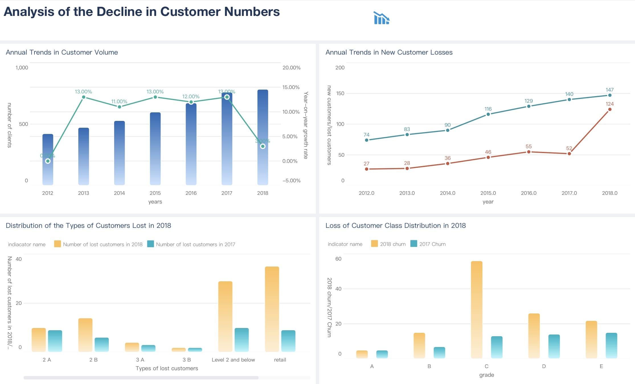 excel data visualization