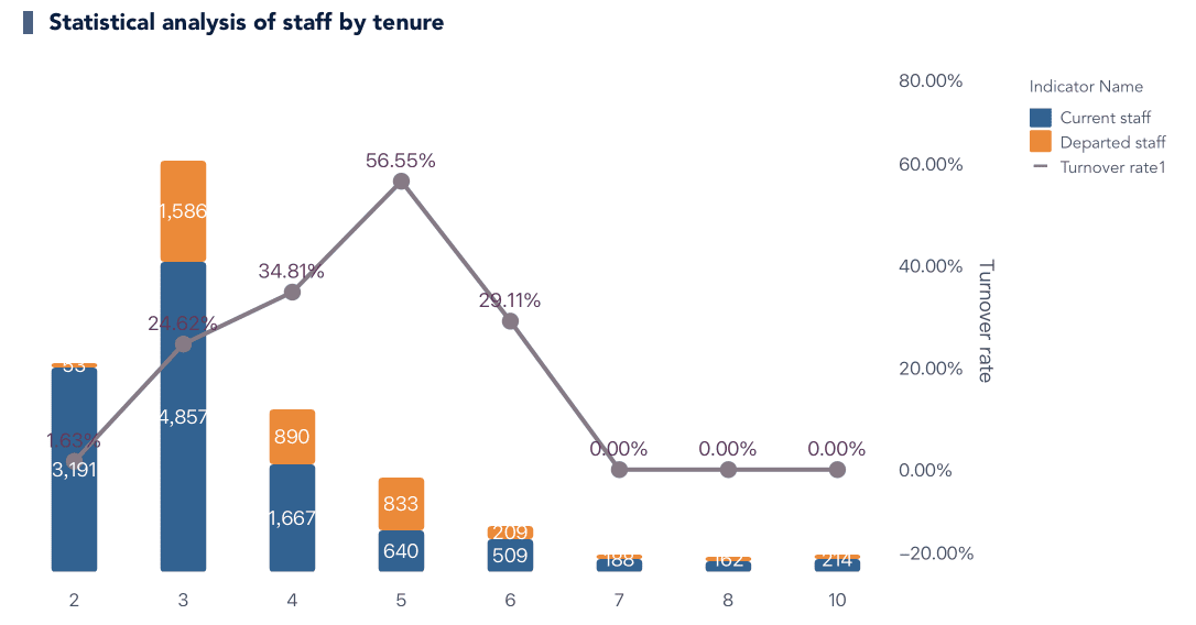 excel data visualization