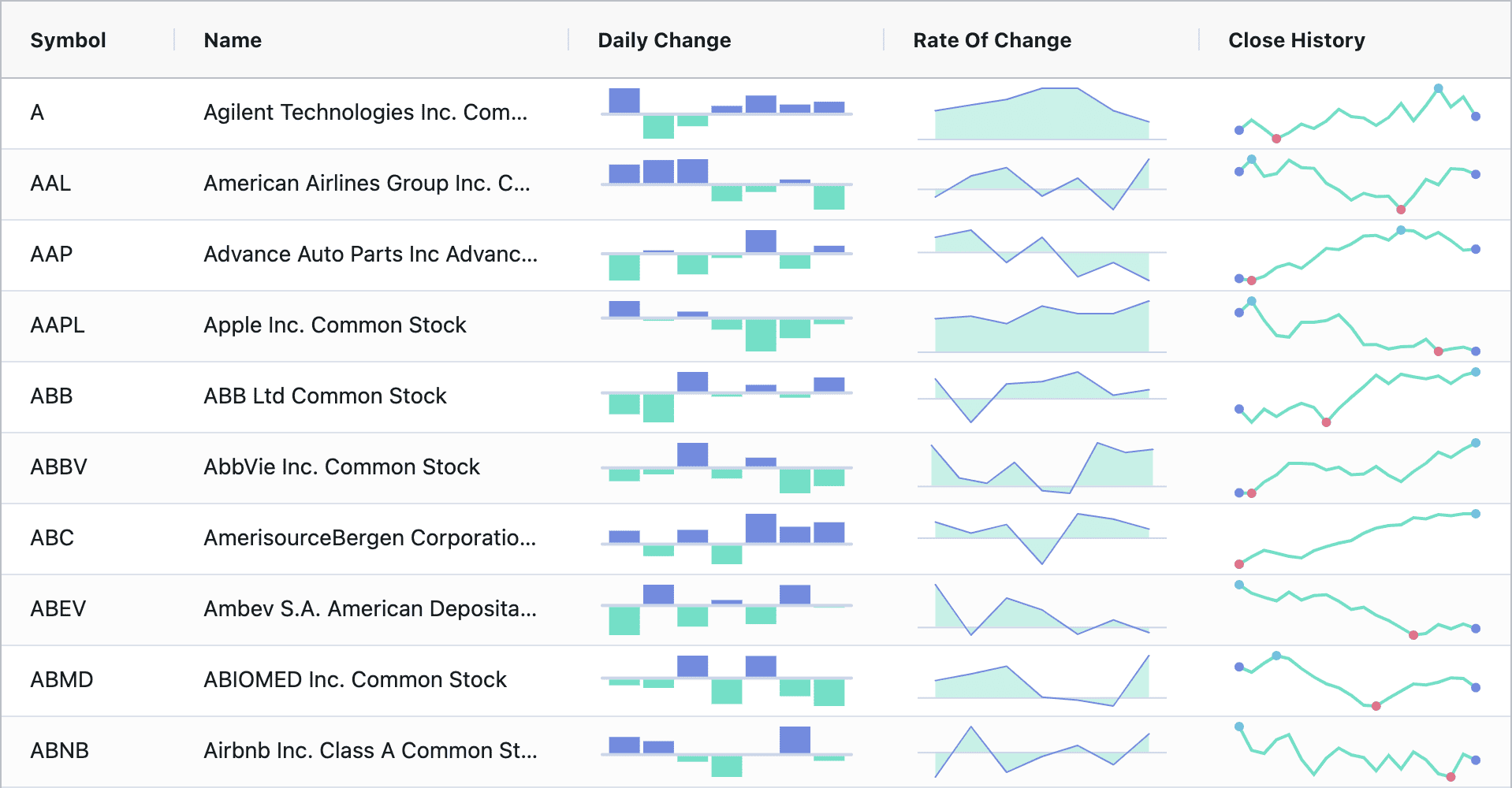 excel data visualization
