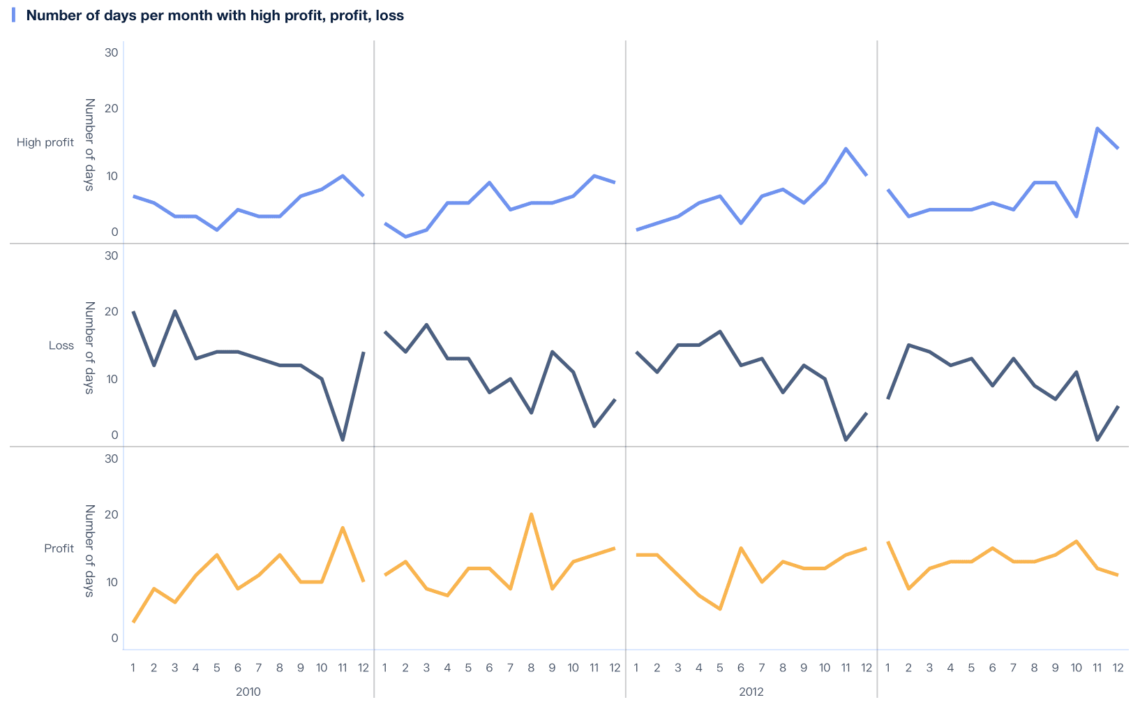 excel data visualization
