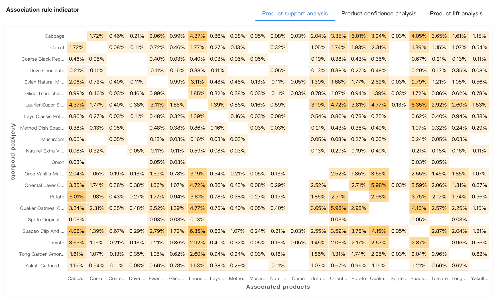 excel data visualization