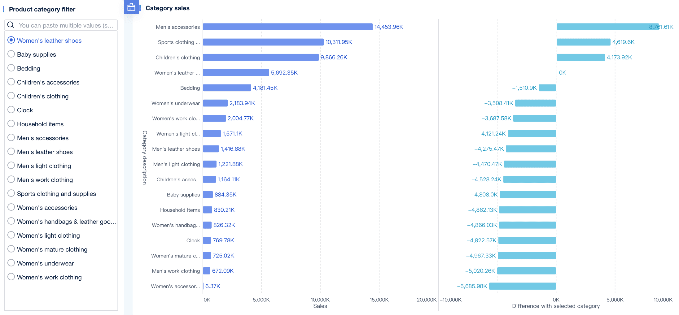 excel data visualization