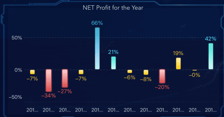 excel data visualization