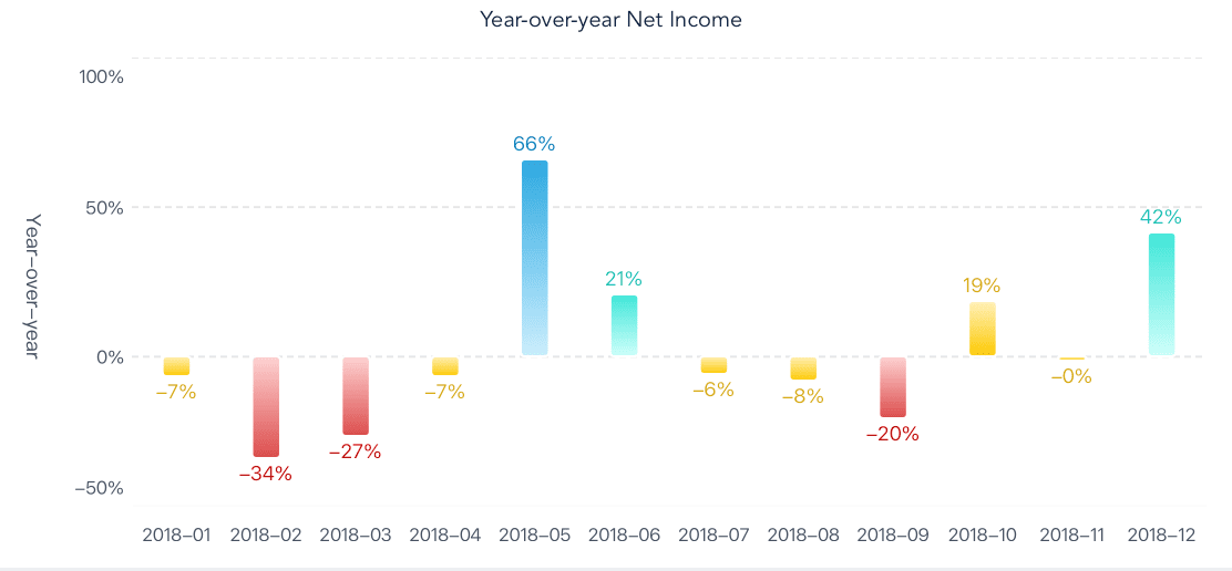 excel data visualization