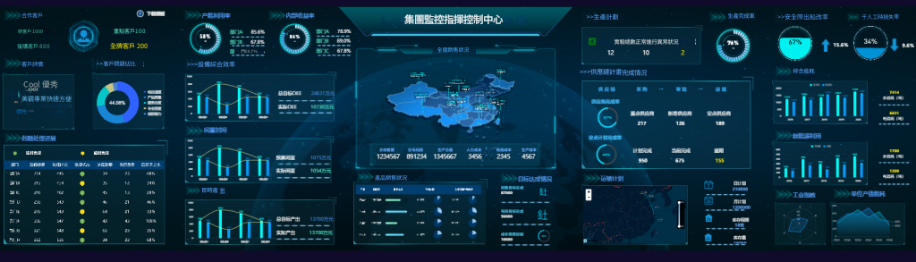 集團監控指揮控制中心