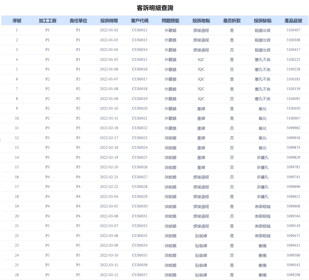 客訴明細表-4-1024x930.png