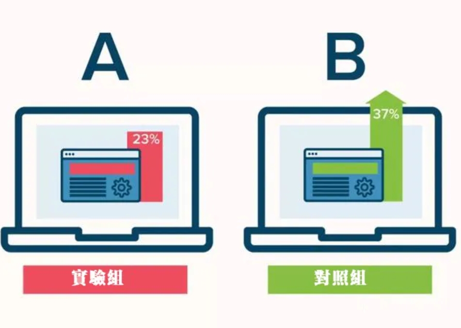 資料分析方法：AB測試方法
