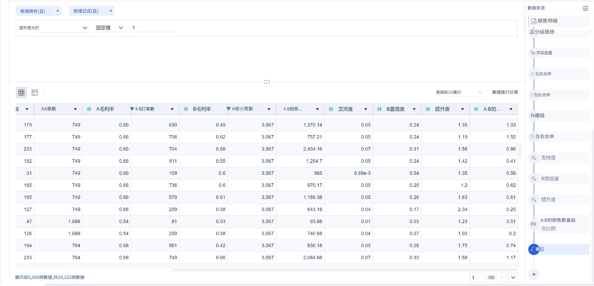sales dashboard購物籃分析整理