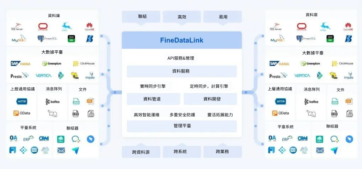 ETL工具FineDataLink.png