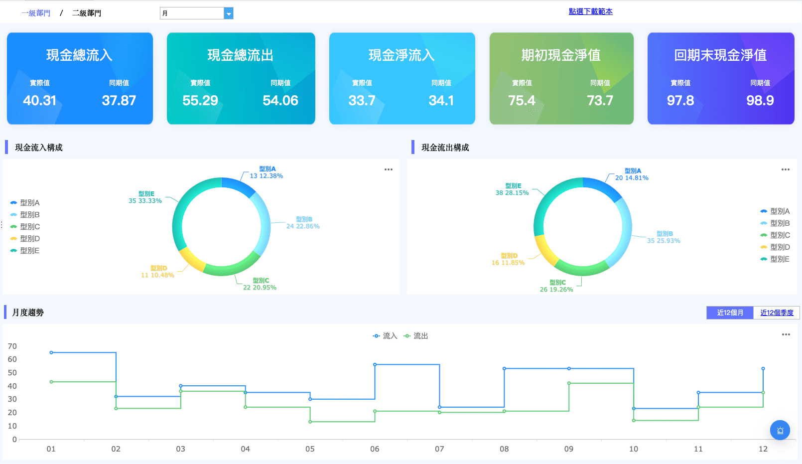 財務指標：市淨率