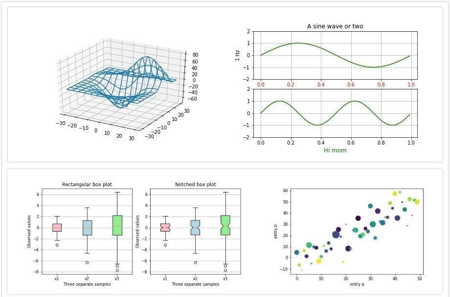 數據分析工具Matplotlib