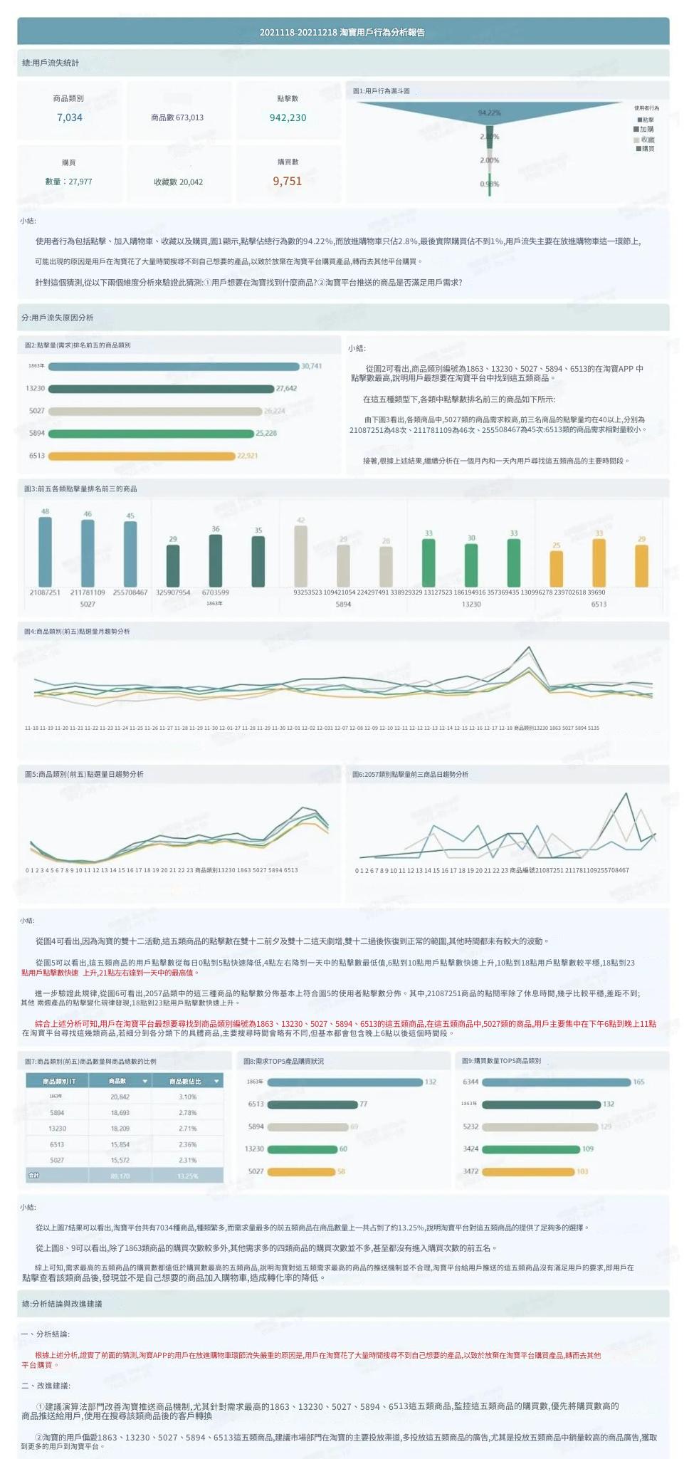 電商用戶行為分析報告
