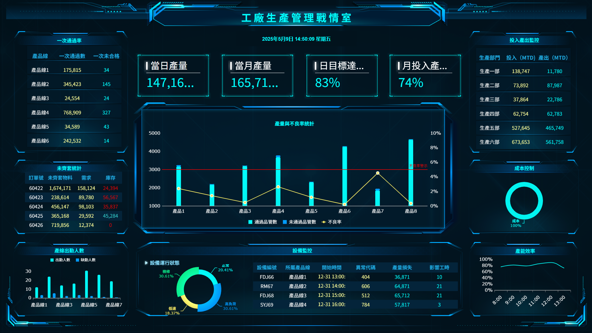 什麼是管理報表制度