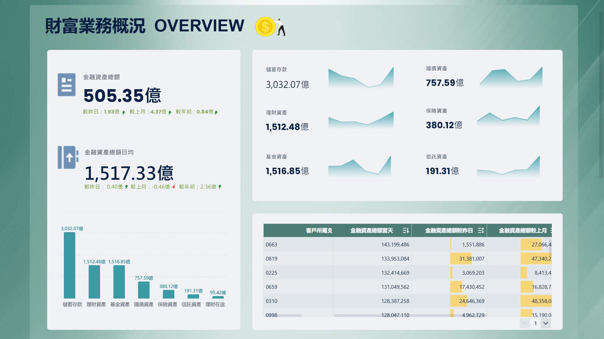 財務數據bi dashboard