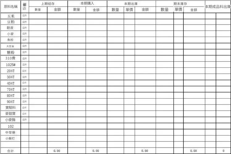 原料和庫存狀況報表