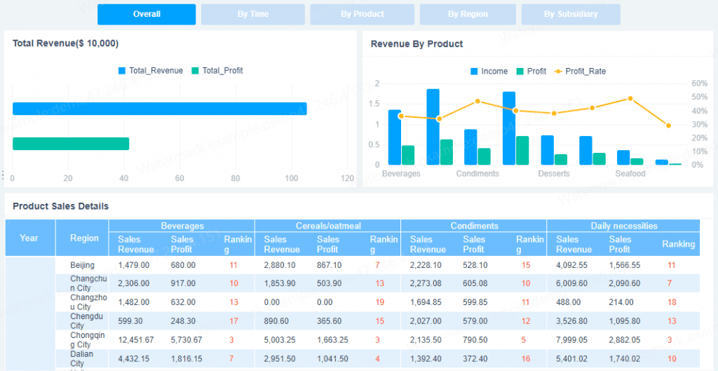 A Beginner’s Guide to Sales Dashboard