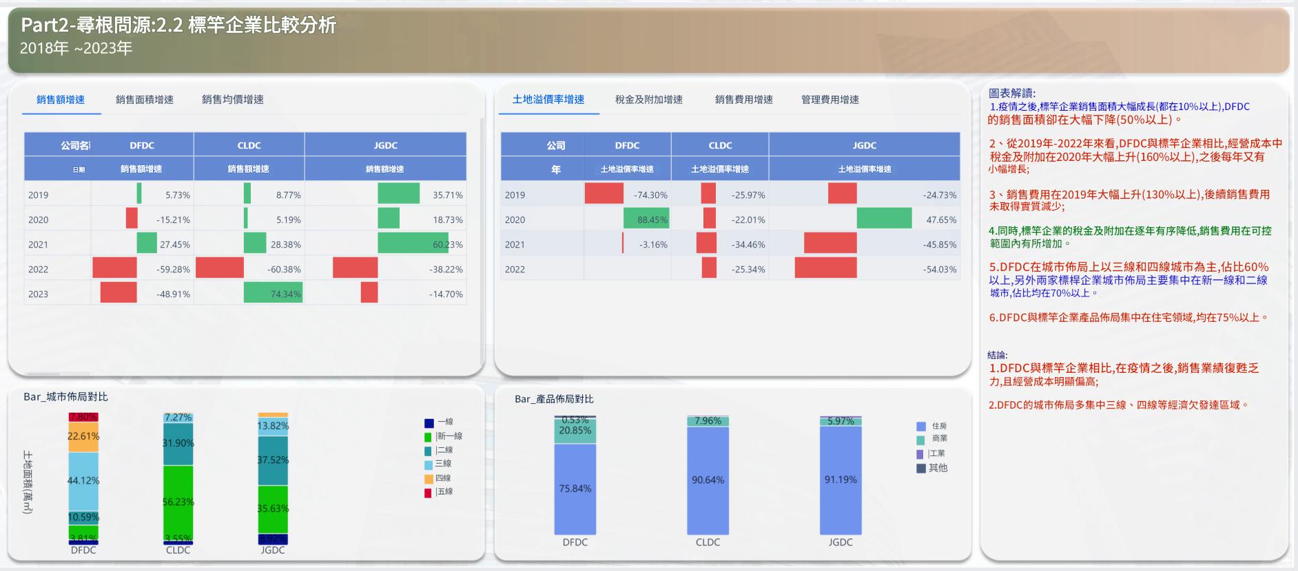 對標企業分析