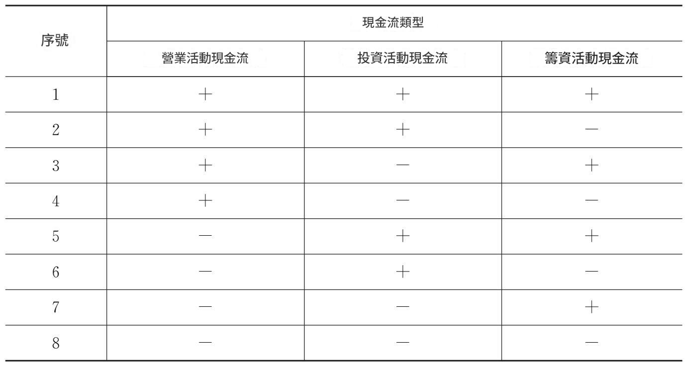 健康的現金流企業有哪些特質