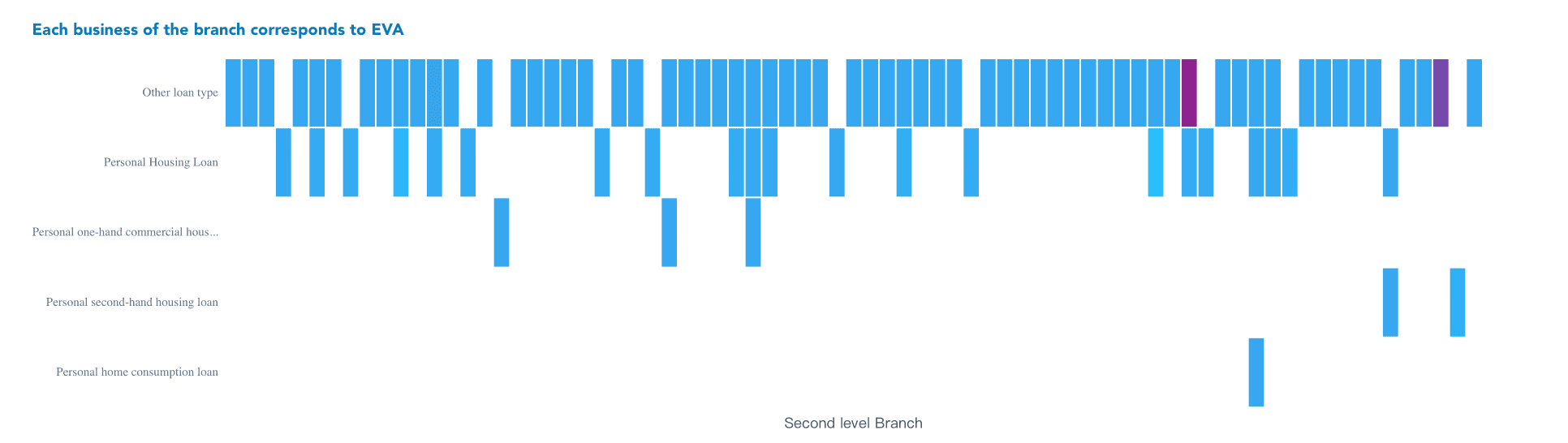 excel data visualization