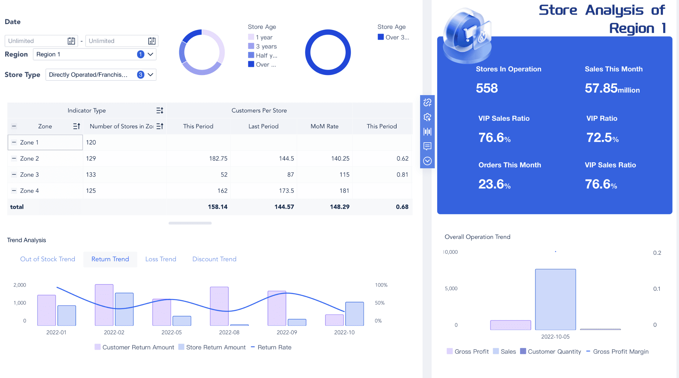 excel data visualization