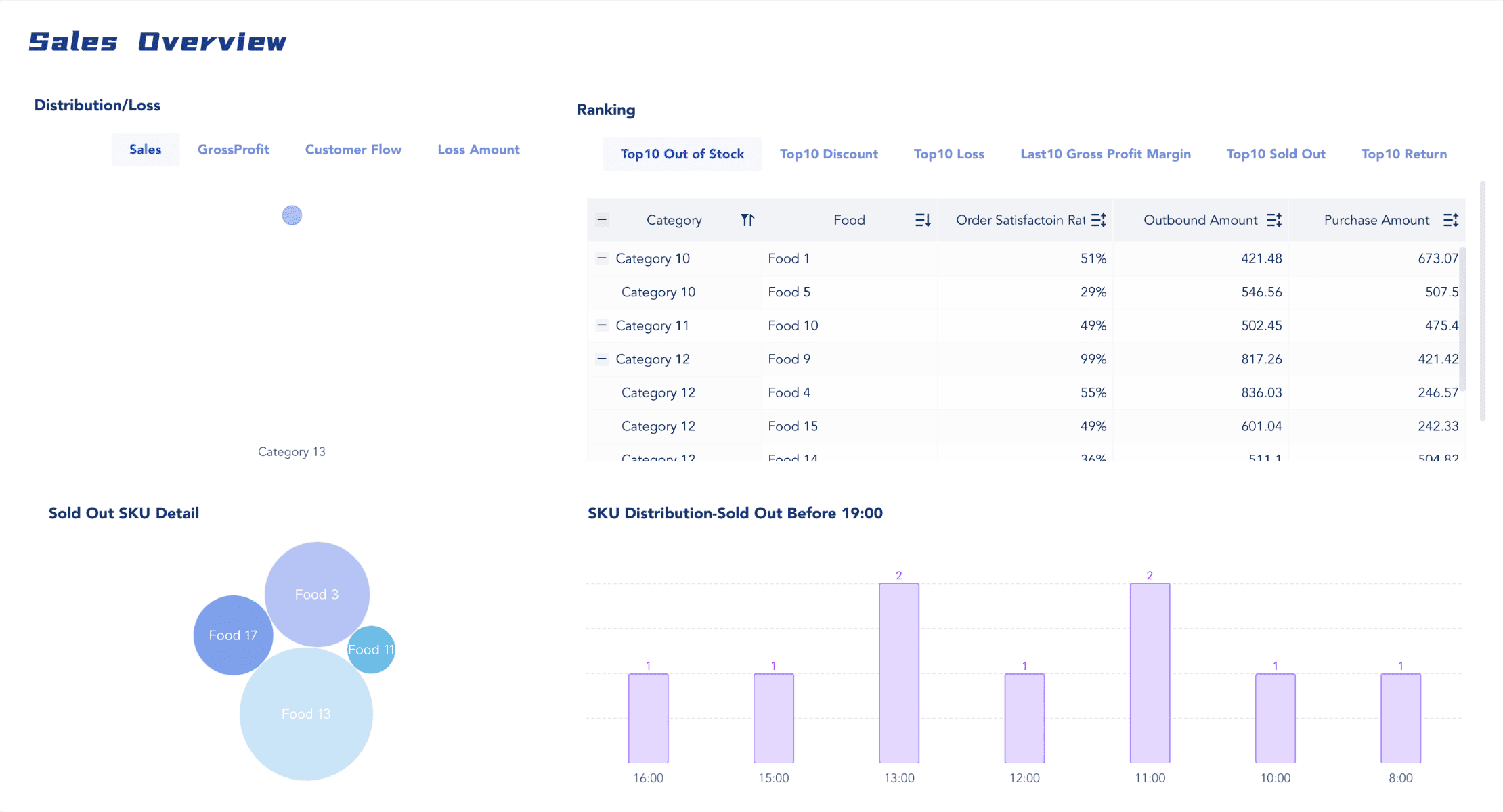 excel data visualization